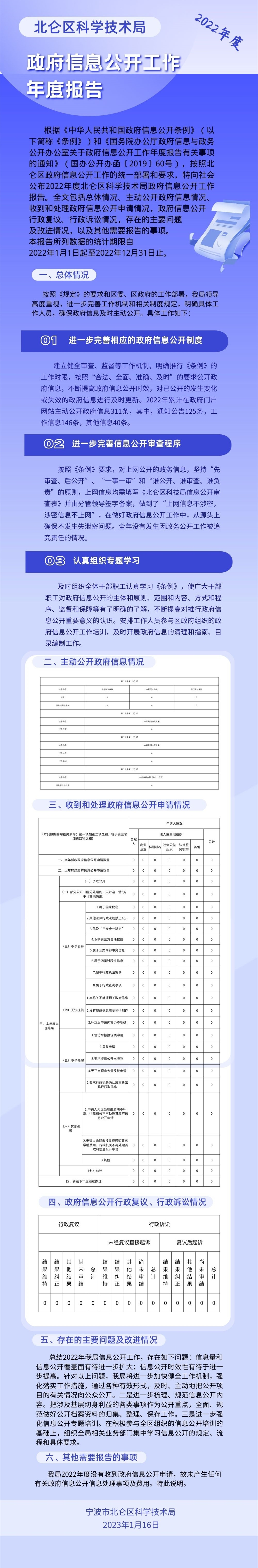 蓝紫白色渐变插画资讯矢量新媒体分享中文信息图表.jpg