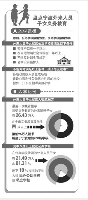 宁波外来人口统计_外地人在宁波买房的限购政策是什么(2)
