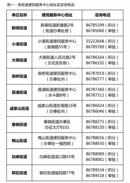 外来人口办理居住证_上海外来人口积分
